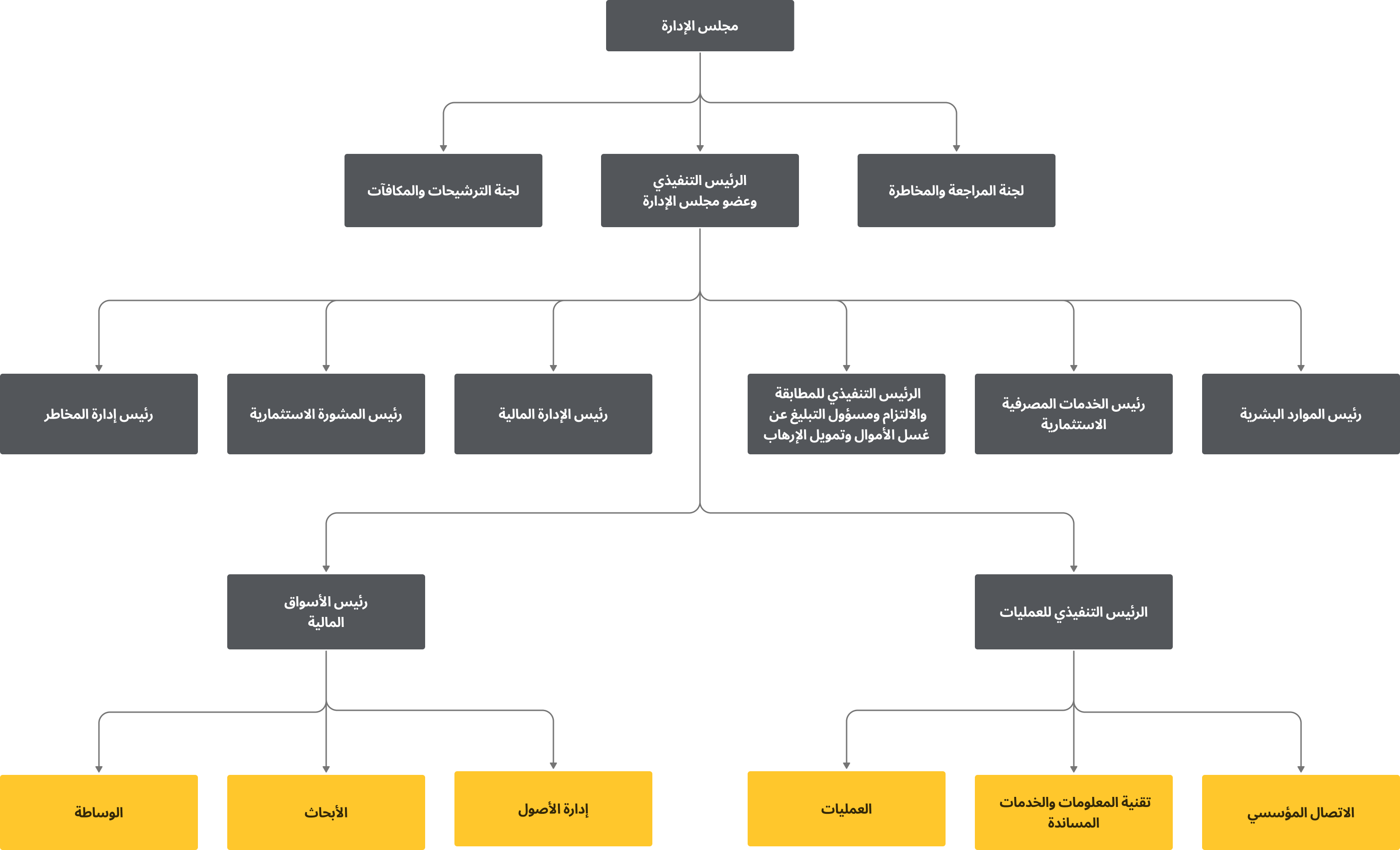 Flowchart Image